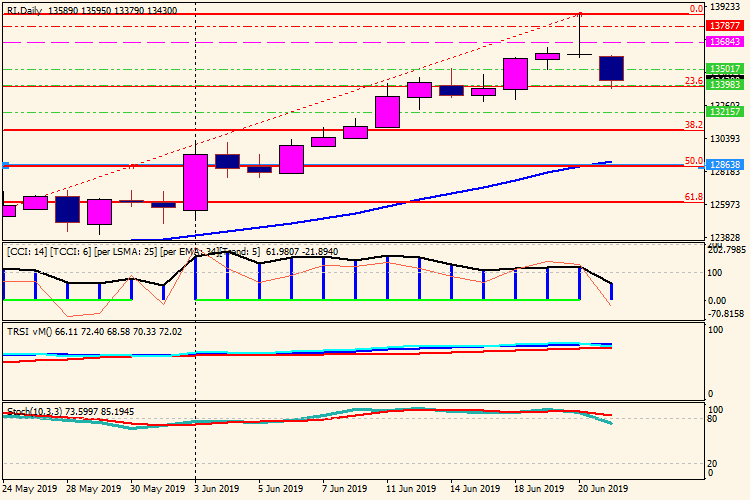 ridaily.png ridaily.png