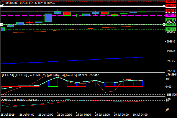 spx500h4.png spx500h4.png