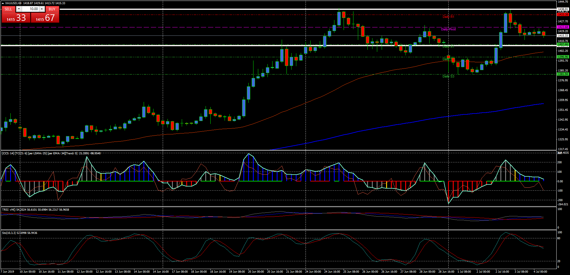 xauusdh4_f69c8f24a9bc5984ac6bec7e09d9b0b1.png xauusdh4_f69c8f24a9bc5984ac6bec7e09d9b0b1.png