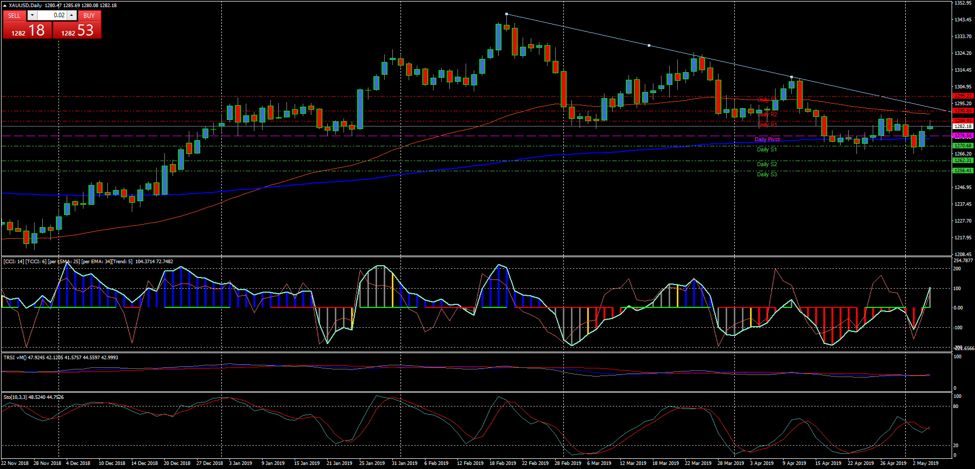 xauusddaily.png xauusddaily.png