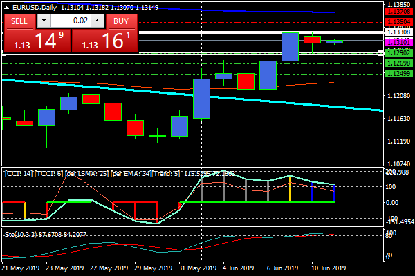 eurusddaily_6414b2dc6bfefe927bac8fc677c0d074.png eurusddaily_6414b2dc6bfefe927bac8fc677c0d074.png