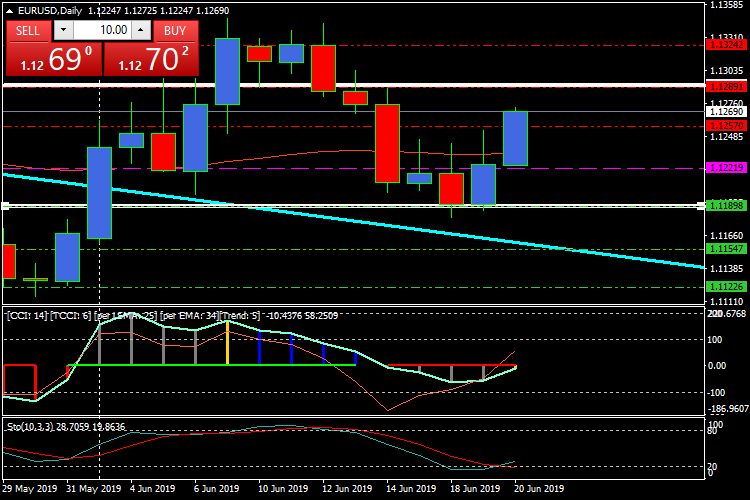 eurusddaily_841a1e8bc5e2754c2f79838f78e79d94.png eurusddaily_841a1e8bc5e2754c2f79838f78e79d94.png