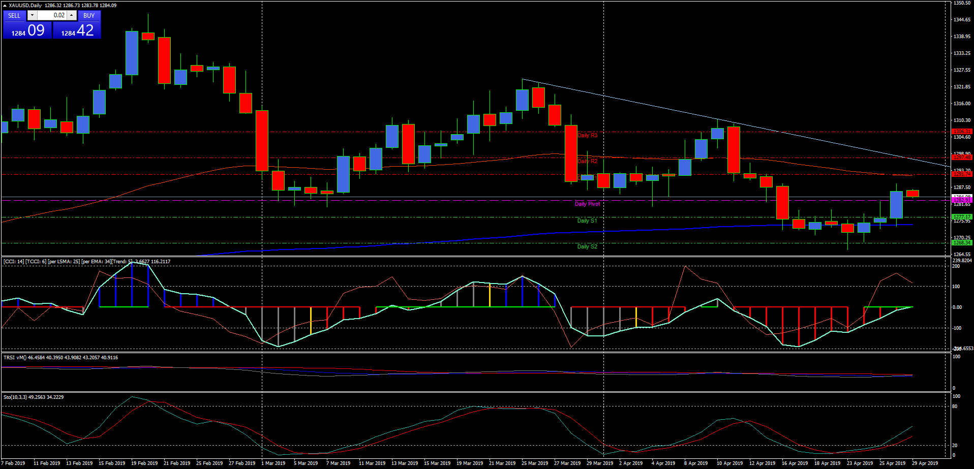 xauusddaily.png xauusddaily.png