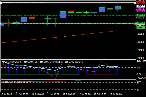 spx500h4.png spx500h4.png