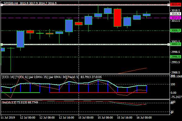 spx500h4.png spx500h4.png