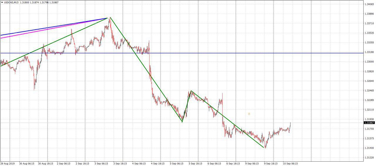 usdcad.jpg usdcad.jpg