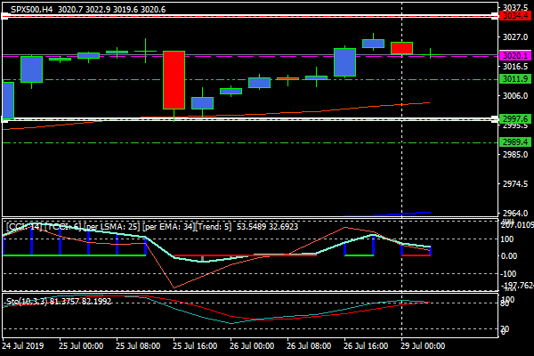 spx500h4.png spx500h4.png