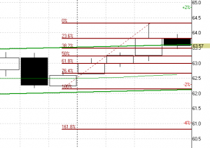 НЕФТЬ и драгметаллы