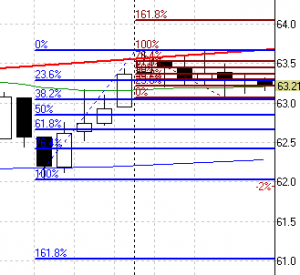 НЕФТЬ и драгметаллы