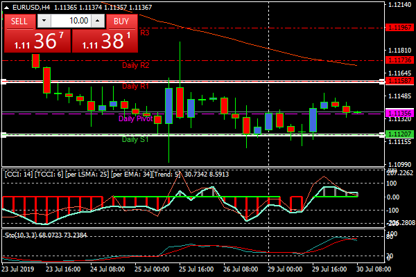 eurusdh4.png eurusdh4.png