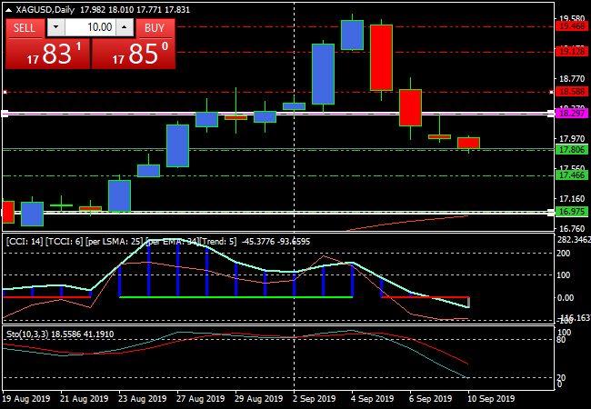 xagusddaily_749fa5921ef3803d4383bfed3de2865f.png xagusddaily_749fa5921ef3803d4383bfed3de2865f.png