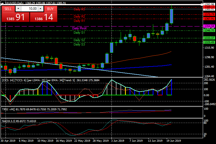 xauusddaily.png xauusddaily.png