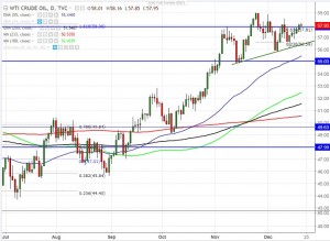 НЕФТЬ и драгметаллы