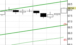 Нефть и драгметаллы