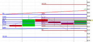 НЕФТЬ и драгметаллы