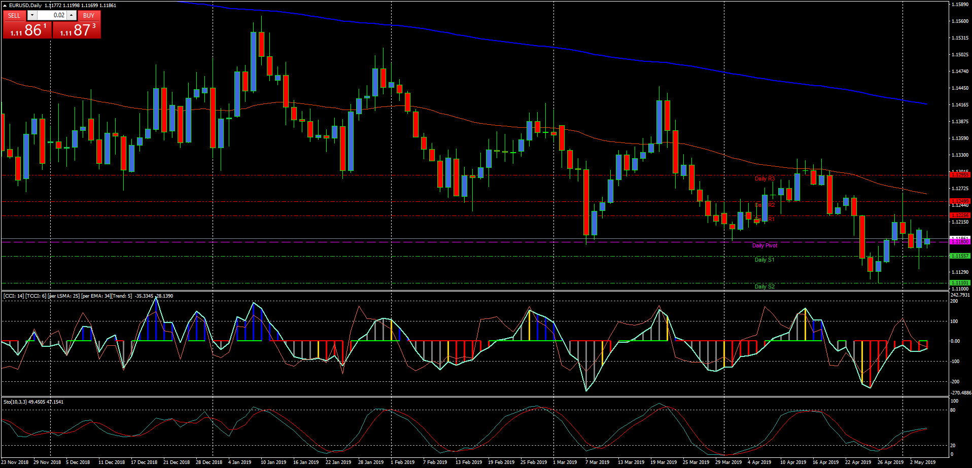 eurusddaily.png eurusddaily.png