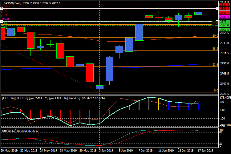 spx500daily.png spx500daily.png