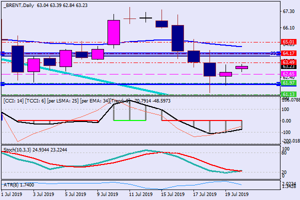 brentdaily.png brentdaily.png