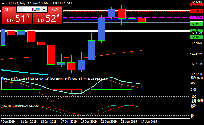 eurusddaily.png eurusddaily.png