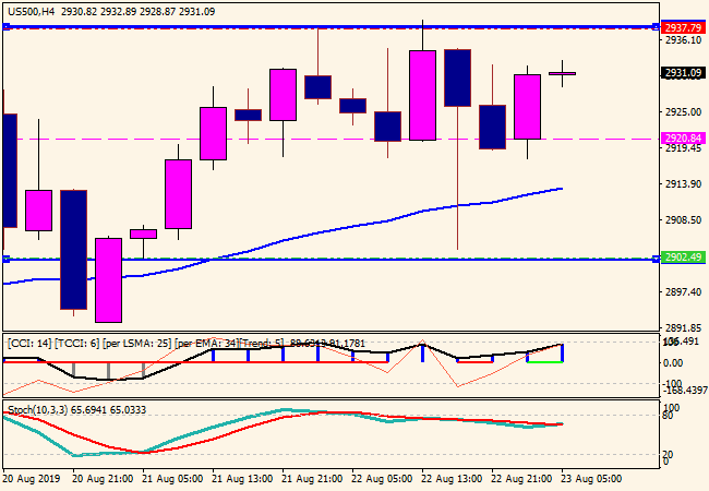 us500h4.png us500h4.png