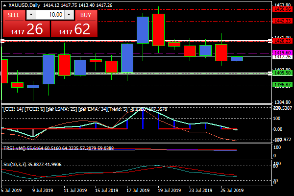 xauusddaily_3cc58d104c7bf800847059afa18dc58a.png xauusddaily_3cc58d104c7bf800847059afa18dc58a.png