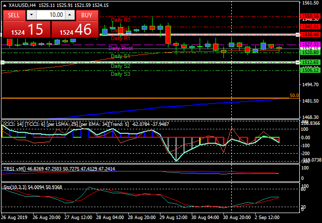 xauusdh4.png xauusdh4.png