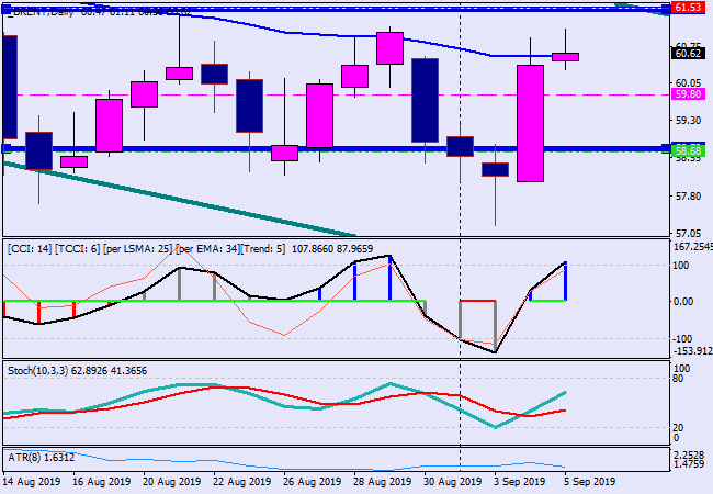 brentdaily.png brentdaily.png