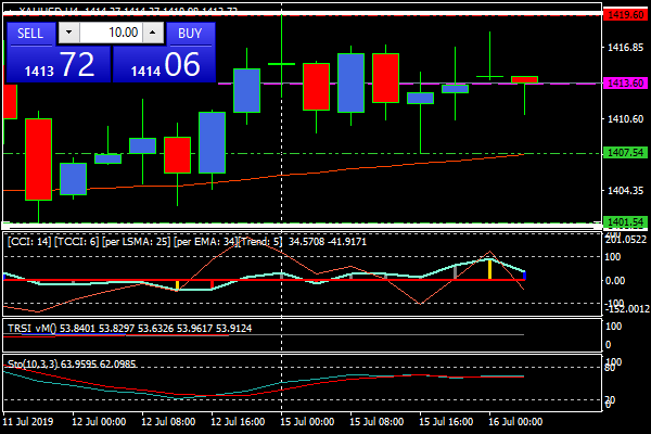 xauusdh4.png xauusdh4.png