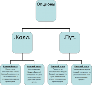 Опцион - краткий обзор