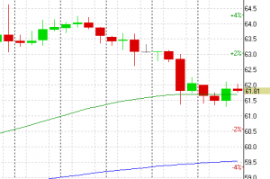 НЕФТЬ и драгметаллы