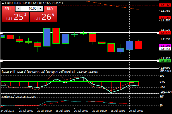 eurusdh4.png eurusdh4.png