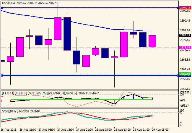 us500h4.png us500h4.png