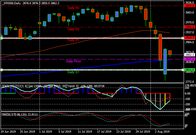 spx500daily.png spx500daily.png