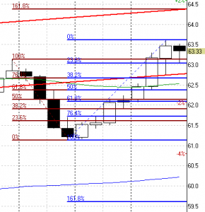 НЕФТЬ и драгметаллы