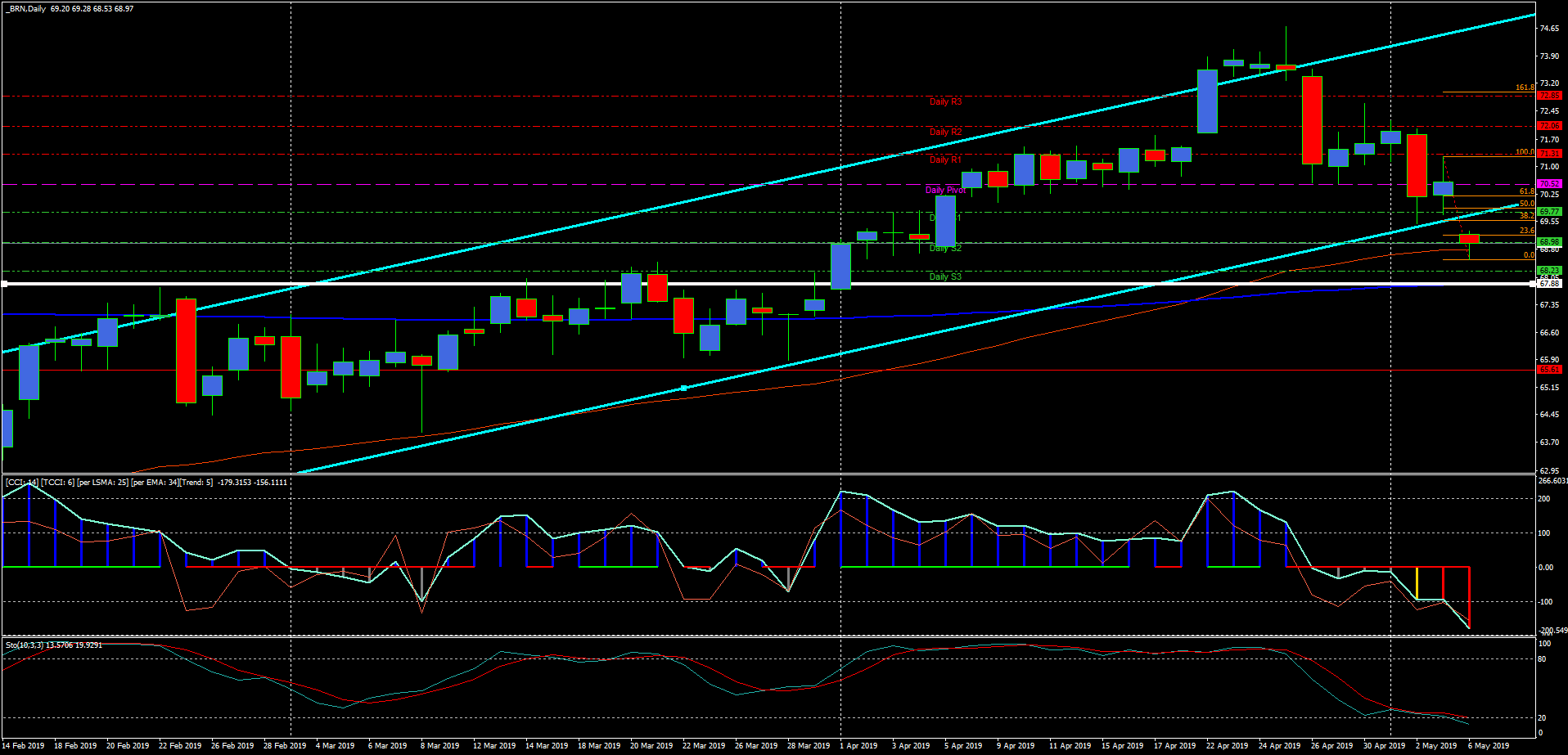 brndaily.png brndaily.png