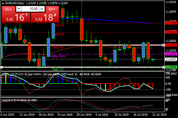 eurusddaily.png eurusddaily.png