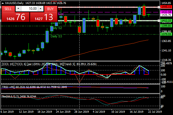 xauusddaily_2a7f4416daccf7b3ee5d08d7658245c1.png xauusddaily_2a7f4416daccf7b3ee5d08d7658245c1.png