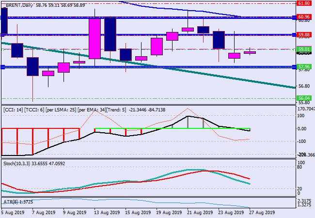 brentdaily.png brentdaily.png