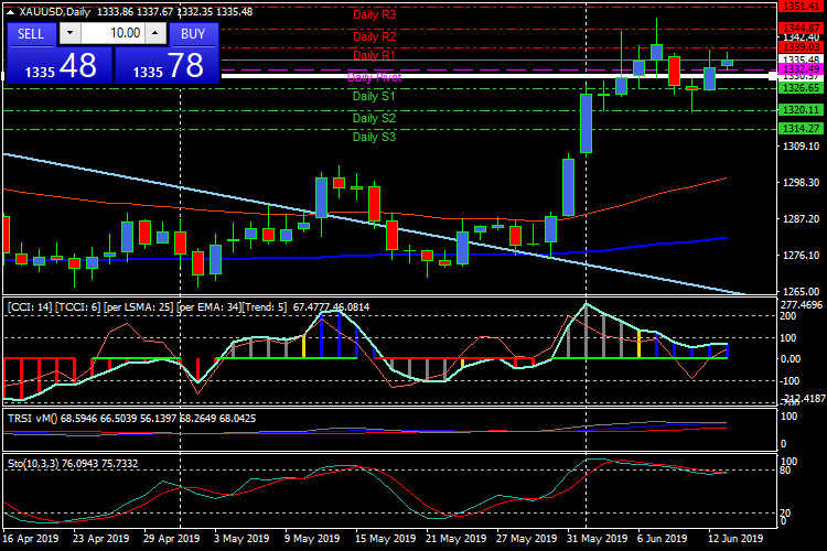 xauusddaily.png xauusddaily.png