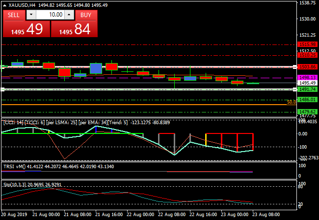 xauusdh4.png xauusdh4.png