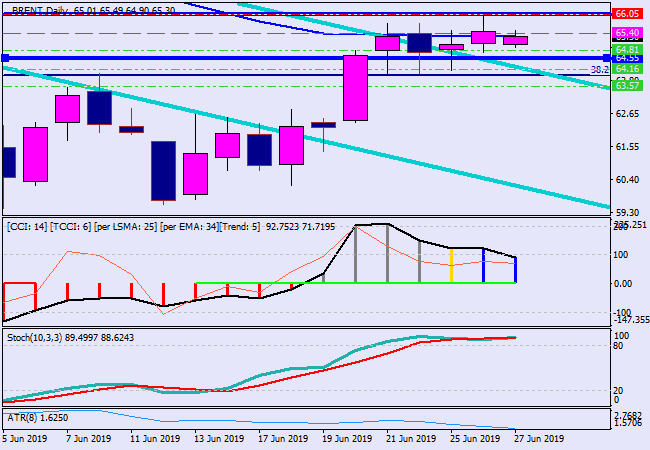 brentdaily.png brentdaily.png