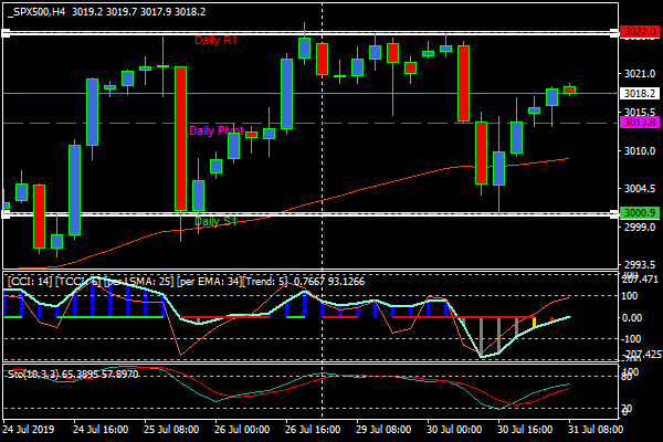 spx500h4.png spx500h4.png