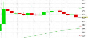 НЕФТЬ и драгметаллы