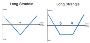И снова немного про опционы