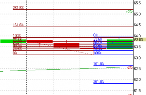 НЕФТЬ и драгметаллы