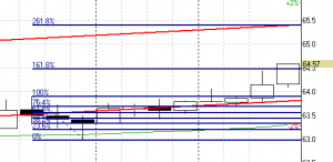 НЕФТЬ и драгметаллы
