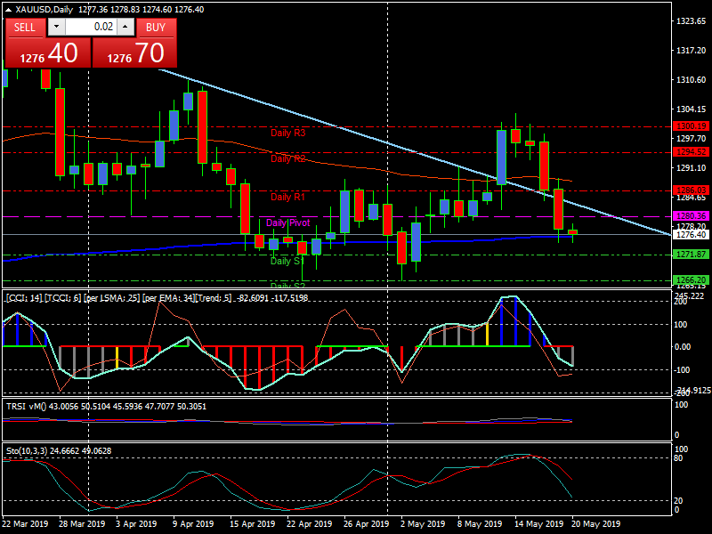 xauusddaily.png xauusddaily.png