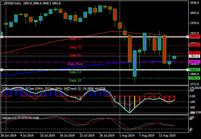 spx500daily_5121da1447c7a8158e4c7c4c898887e6.png spx500daily_5121da1447c7a8158e4c7c4c898887e6.png