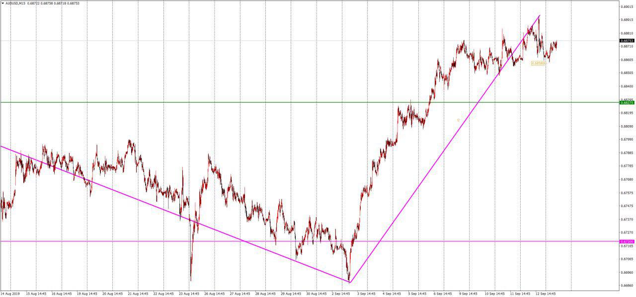 audusd.jpg audusd.jpg