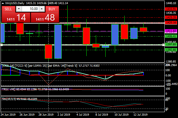 xauusddaily.png xauusddaily.png